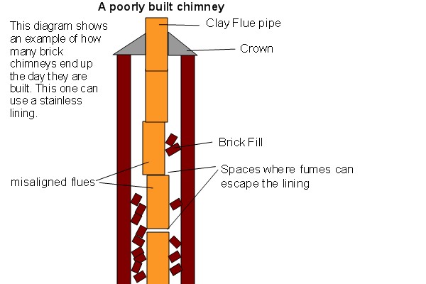 Top-sealing chimney damper replacement in Amityville, NY
